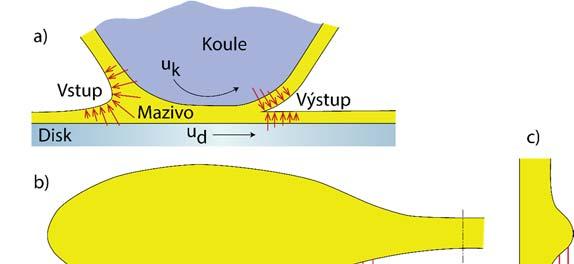 kontaktem a změřit reálný skluz u experimentálního zařízení. Tento vliv je popsán v kapitole 5.