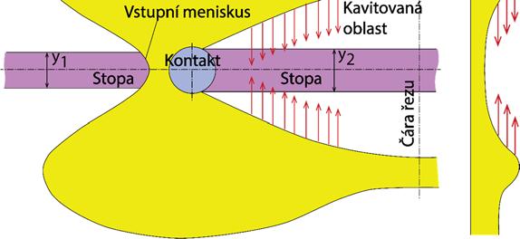 Současně byly některé výstupy z této části publikovány do recenzovaného časopisu MM Science.