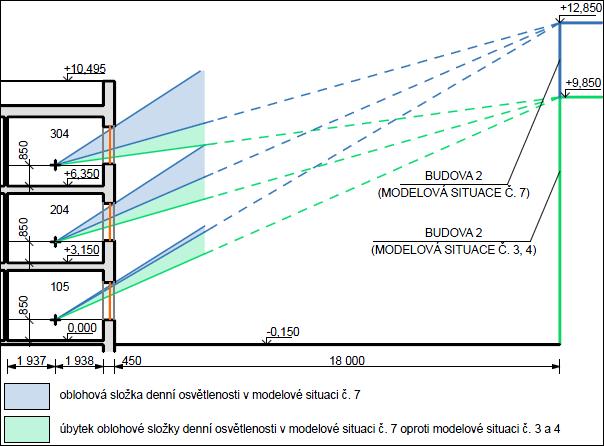 hodnota činitele denní osvětlenosti z obou kontrolních bodů v obou srovnávaných modelových situacích shodná); v místnosti č.