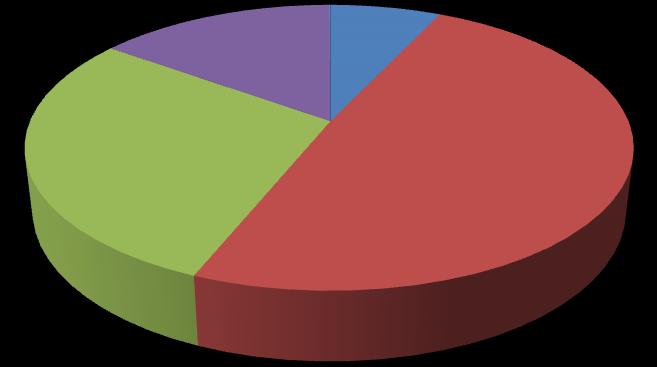 Graf 5 Spracúvanie a sprístupňovanie archívnych dokumentov v roku 2017 Spracúvanie a sprístupňovanie archívnych dokumentov v roku 2017 34,500 16,12 Roztriedené bm 66,330 113,050 Usporiadané vrátane