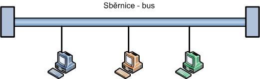 Obrázek č. 1: Ukázky síťových topologií (Zdroj: Samuraj-cz.com, 2009) 1.