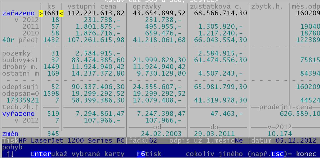 celkový pohled na evidenci Volba programu Zařazení - Celkový stav zobrazuje sumární informace o vaší evidenci: - 1 = počet karet, - 2 = vstupní cena, - 3 = oprávky, - 4 = Zůstatková cena, - 5 =