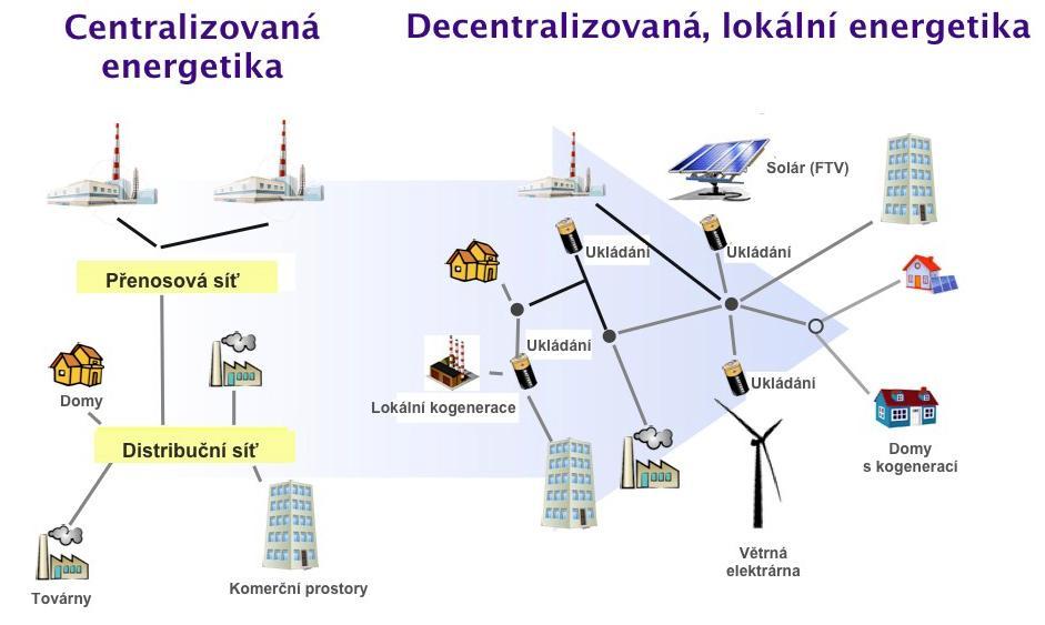 5.10 Zvýšení výroby ve Šluknovském výběžku Zvýšení výroby elektrické energie v dotčené oblasti by vedlo k odlehčení zatížení stávajícího vedení 110 kv a v důsledku toho ke zvětšení bezpečnosti