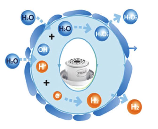 Popis produktu TIENS Hyper-H Dúšok zdravia je vybavený mikropočítačom s inteligentným MCU kontrolným čipom a produkuje vodu obohatenú o ióny vodíka.