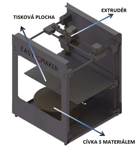 Jako tiskový materiála se používá struna, která má průměr 1,75 mm. Před zahájením tisku je možné si zvolit mezi ABS a PLA materiálem, který je navinut na cívce. [33] [34] Obrázek č.