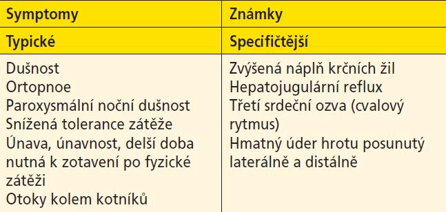 Typické či specifické příznaky a známky srdečního