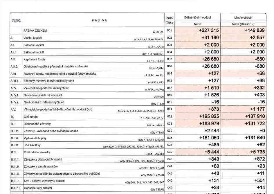 Prospekt dluhopisů E-FINANCE IV,