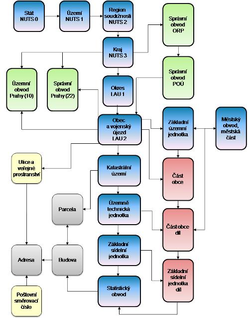 prosazování existence každého objektu zkoumání v relevantním geografickém vymezení a prosazuje se přes systémové řešení registru a jeho lokalizaci v geografickém informačním systému.