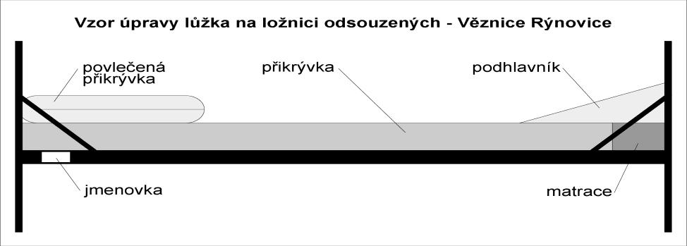 (9) Za podhlavník a matrace si odsouzený ručí po celou dobu svého zařazení ve věznici. Při odevzdání do výstrojního skladu je odevzdává nepoškozené. Čl.