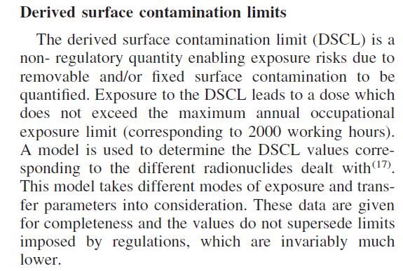 Delacroix Radionuclide and radiation protection data handbook (2002) Removable contamination 99m Tc 200 Bq/cm 2 131 I 20 Bq/cm 2 223 Ra N/A Bq/cm 2 18 F