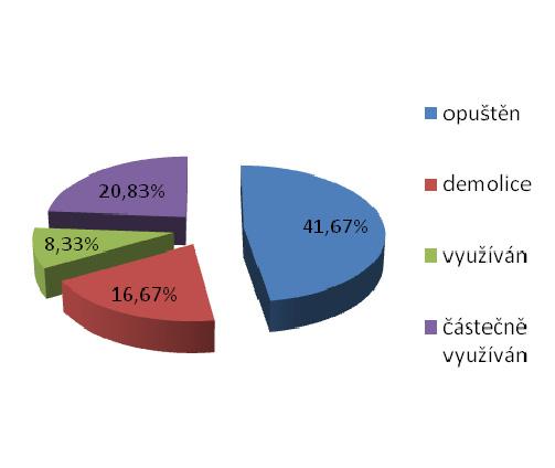 Popis území a okolí zahrnující geologické složení půd, existenci ekologické zátěže, zda leží v záplavovém území, stáří objektu, typ konstrukce, popis technického stavu objektu, aj.