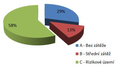 U částí Doly a Louky je to způsobeno faktem, že obě části jsou velmi silně narušené těžbou uhlí a poddolováním.