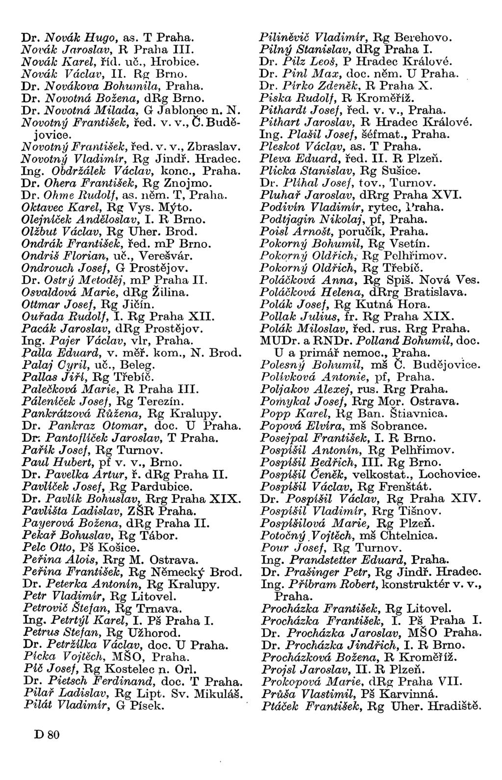 Dr. Novák Hugo, as. T Praha. Novák Jaroslav, R Praha III. Novák Karel, říd. uč., Hrobice. Novák Václav, II. Rg Brno. Dr. Novákova Bohumila, Praha. Dr. Novotná Božena, drg Brno. Dr. Novotná Milada, G Jablonec n.