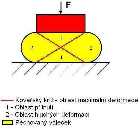 FSI VUT DIPLOMOVÁ PRÁCE List 15 3.