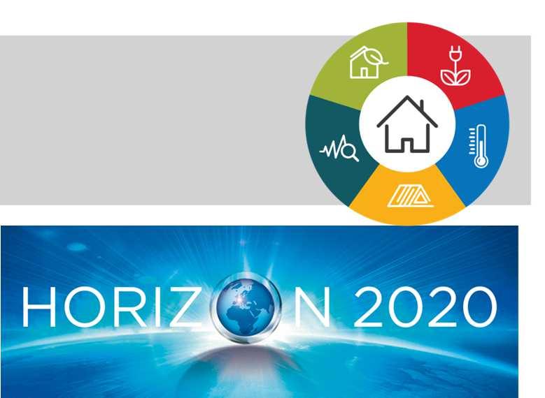 PROJEKTY Horizon 2020 Interreg