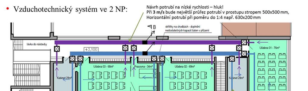 SPOLUPRÁCE S PROJEKTANTY - koncepční návrhy řešení, diskuse se