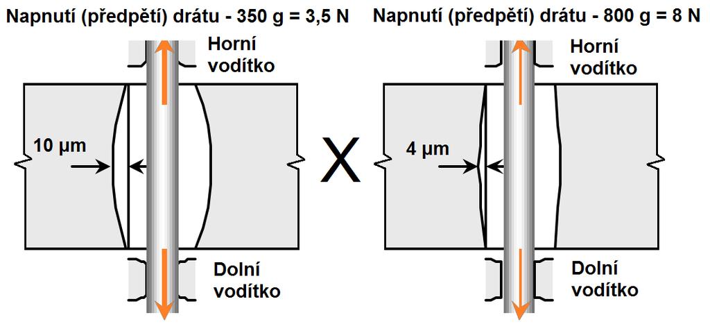 FSI VUT DIPLOMOVÁ PRÁCE List 80 jsou zařazeny do odpisové skupiny 2 a je na ně vztažena doba odpisování 5 let.