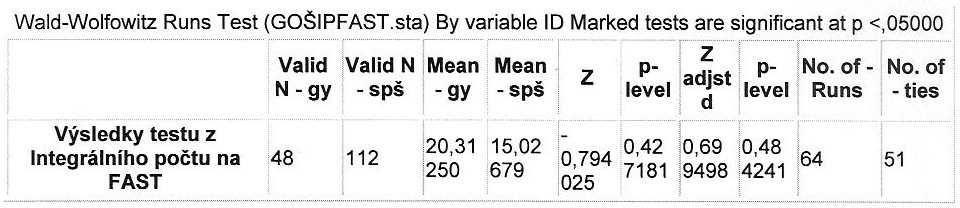 Wilcoxonův test Z = 5,4346, p-hodnota p =,1 znamená, žezamítáme hypotézu H oshodě středních hodnot na hladině významnosti α =, 5.