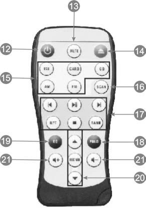 Hlavní tlačítko, kterým regulujete hlasitost modulu a modul krátkým stiskem modul zapneme, dlouhým podržením vypneme. 4. USB konektor pro připojení USB-A zařízení, např. flash paměti. 5.