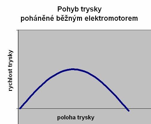 6.4 Výsledky měření Dříve než byly nanesené vrstvy zkoumány, bylo zřejmé, že největší tloušťka se vyskytuje na krajích celé vrstvy.