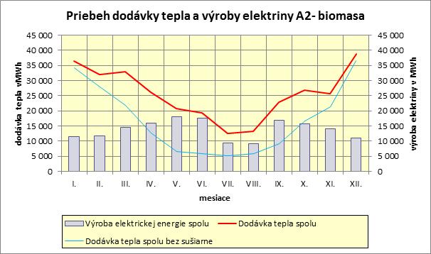 Dopad sušenia DŠ na dodávku tepla