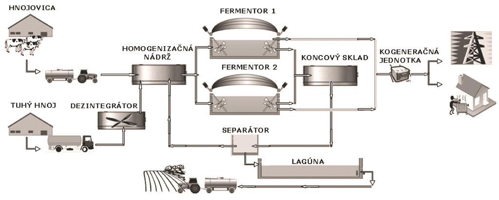 Technologická