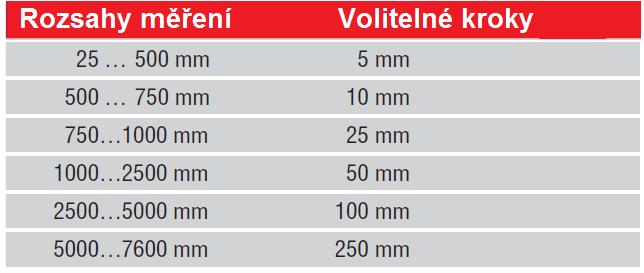 8 ÚDAJE PRO OBJEDNÁVKU: Temposonics Konstrukce snímače: Snímač TH s pouzdrem z nerezu 1.4305 (AISI 303) a tyčovým krytem z nerezu 1.