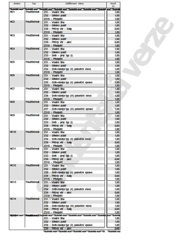 7.2 MSP Nosná konstrukce výstavního pavilonu