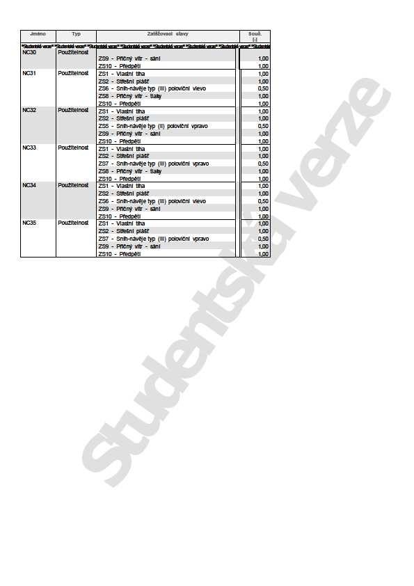 Nosná konstrukce výstavního pavilonu Statický výpočet Bakalářská práce Strana č.: 20 8.