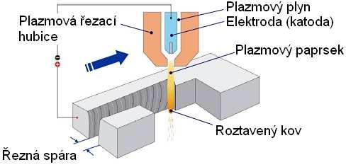 FSI VUT DIPLOMOVÁ PRÁCE List 14 a absorbovaný obsah tepla H 2 (J/m 3 ), potom lze intenzita přenosu energie určit pomocí následujícího vztahu :(28) kde: K - je konstanta (<1) zahrnující ztráty V - je