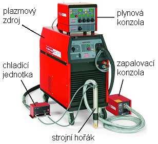 FSI VUT DIPLOMOVÁ PRÁCE List 46 2.7 Plazmové ruční a strojní řezání Zařízení pro plazmové ruční řezání Zařízení pro plazmové ruční řezání se skládá ze zdroje, svazku hadic a hořáku.