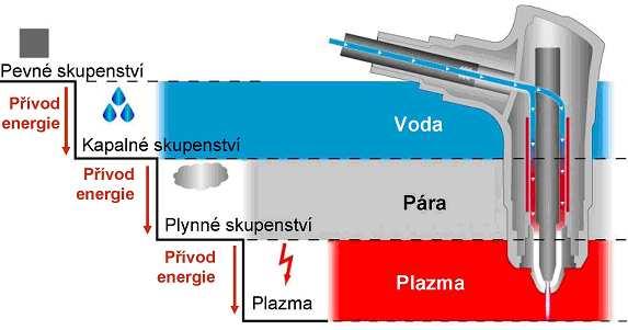 FSI VUT DIPLOMOVÁ PRÁCE List 57