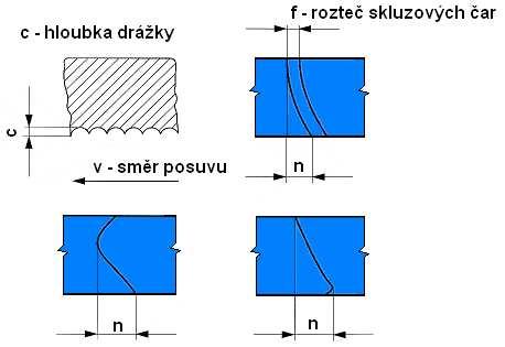 FSI VUT DIPLOMOVÁ PRÁCE List 72 d) Rychlost řezání je relativní rychlost mezi nástrojem tj. řezacím hořákem a zpracovaným kusem.