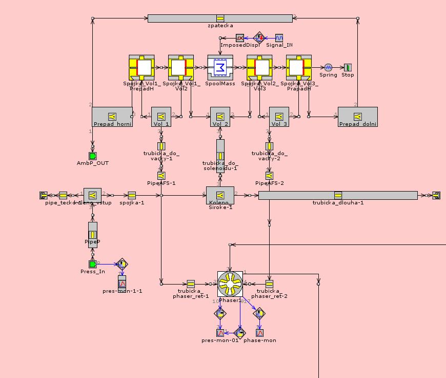 advanced/retard komory) Rozvodové kolo Přepouštěcí ventil vnitřní rotor komory