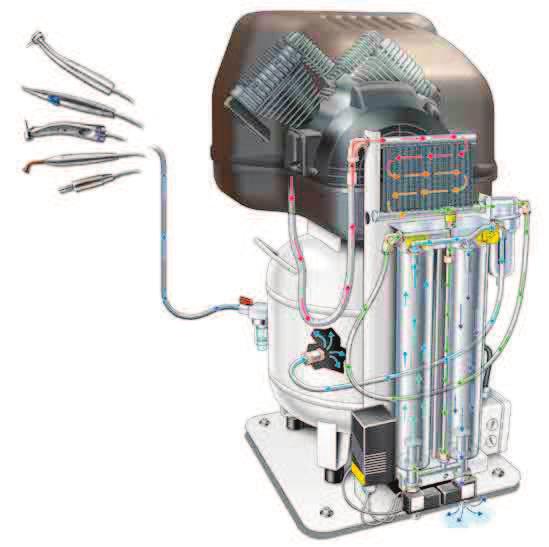 PÍSTOVÉ BEZOLEJOVÉ KOMPRESORY Proč sušit bezolejový vzduch? Kvalitní sušička by měla být základním vybavením dentálního kompresoru.
