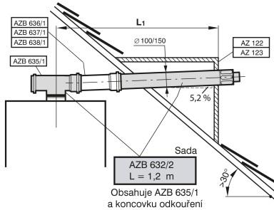 Koaxiální odkouření DN 100/150, nezávislé na místě instalace kotle ZBR 70-3 100-3 Vodorovně s délkou L1 1) max. Svisle s délkou L2 max.