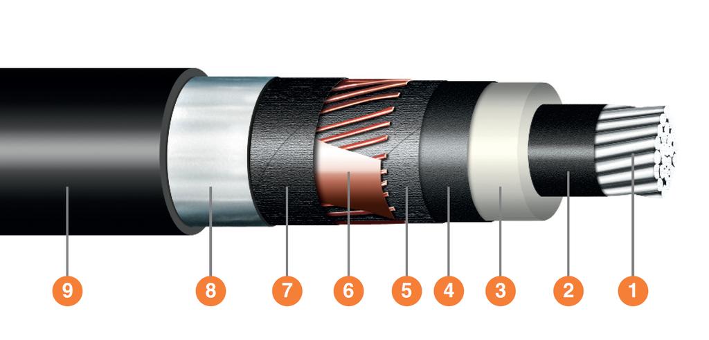 2.1.3 Kabelová vedení Kabelová vedení mají vodivé jádro z mědi či hliníku, izolaci z gumy, PVC, nebo mohou být pancéřované.