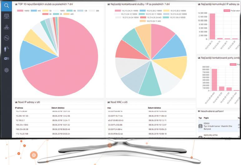 modulem umožňuje modelování business služeb a jejich závislostí na IT infrastruktuře dává