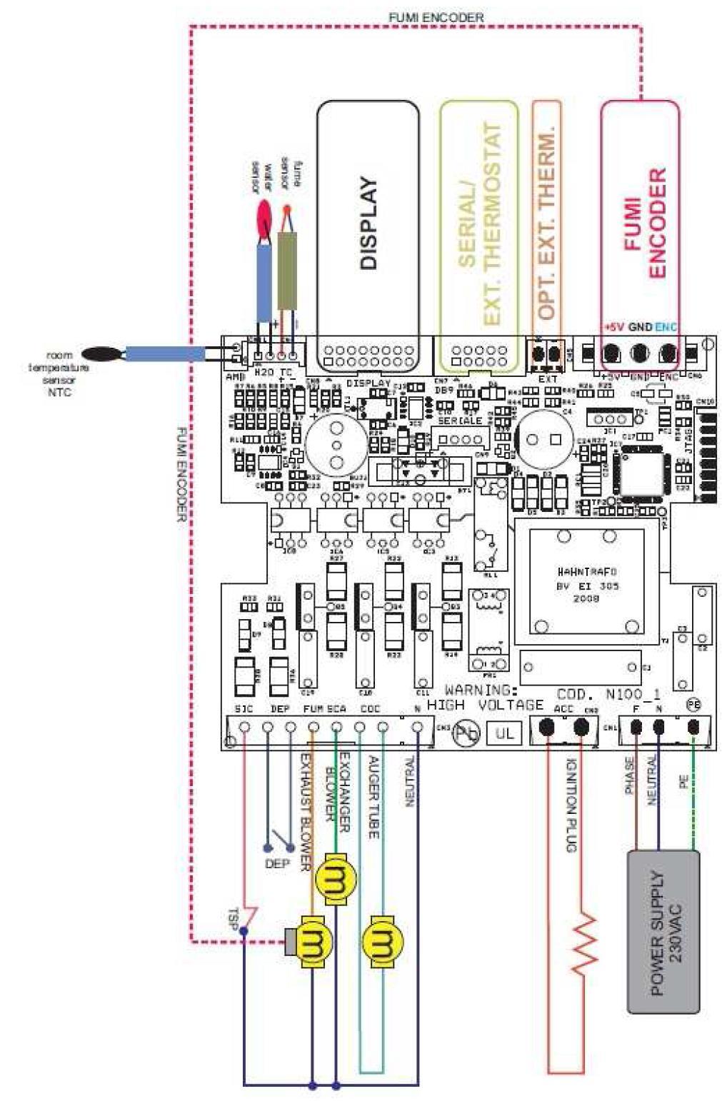 12.5 SCHÉMA ZAPOJENÍ IGNITION PLUG zapalování AUGERE TUBE šnek podavače EXHAUST BLOWER ventilátor spalin DEP = měřič podtlaku Fume sensor = snímač teploty spalin Room