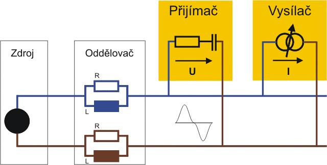 Princip komunikace AS-Interface