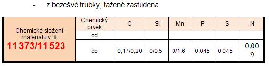 Materiálové a rozměrové specifikace: V místě možného dotyku přilby nebo těla J s ochrannou konstrukcí, musí být konstrukce obložena nehořlavým materiálem (pěnou).