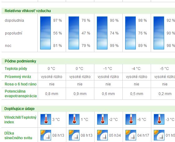 - Čerstvý vietor 8,0-10,7 m/s 6 -