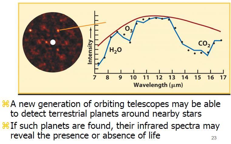 Kozmické infračervené teleskopy hľadajú planéty podobné Zemi.
