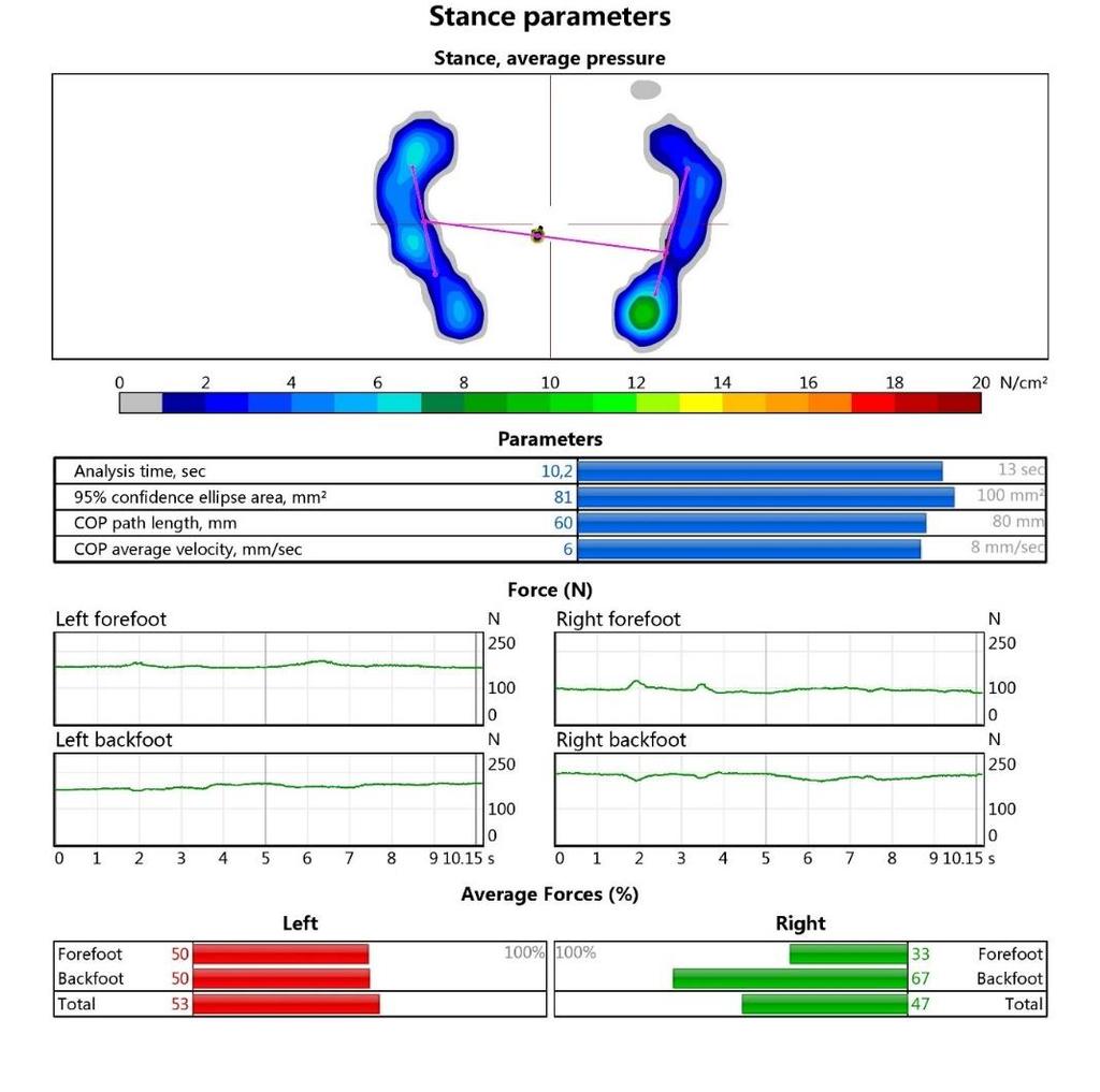 Výstupní vyšetření na diagnostickém chodníku Obrázek 15