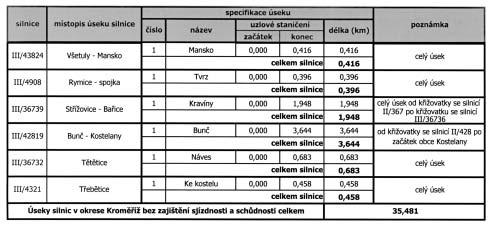 Strana 97 Vûstník právních