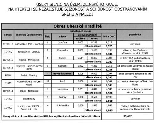 âástka 2/2006 Vûstník právních pfiedpisû Zlínského kraje