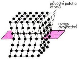 Důsledky plastické deformace [], [] Průvodním jevem plastické deformace kovů je deformační zpevnění.