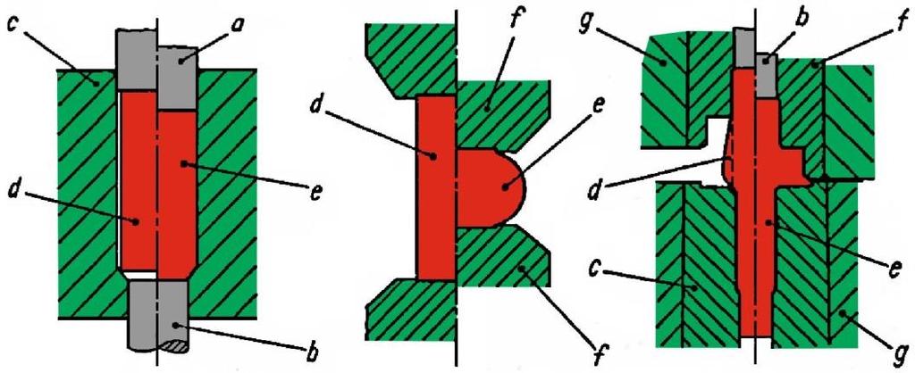 c). a průtlačník b vyazovač c průtlačnice d polotovar e výlisek f lisovník g objímka a) b) c) Obr.