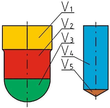 NÁVRH TECHNOLOGIE VÝROBY ZADANÉ SOUČÁSTI Cílem této kapitoly je návrh variant výroby uzavřené matice a volba té nejvhodnější z nich.