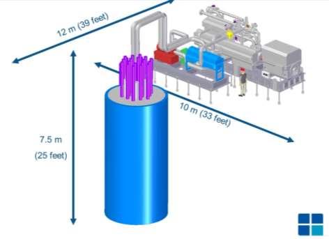 2. Solné reaktory (MSR) Solné reaktory MSR (Molten Salt Reactor) využívají jako teplonosnou látku tekuté soli, jež jsou využívané díky výhodným chemickým a fyzikálním vlastnostem, jako je tepelná